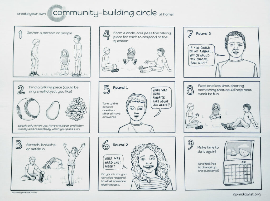Community- building story board